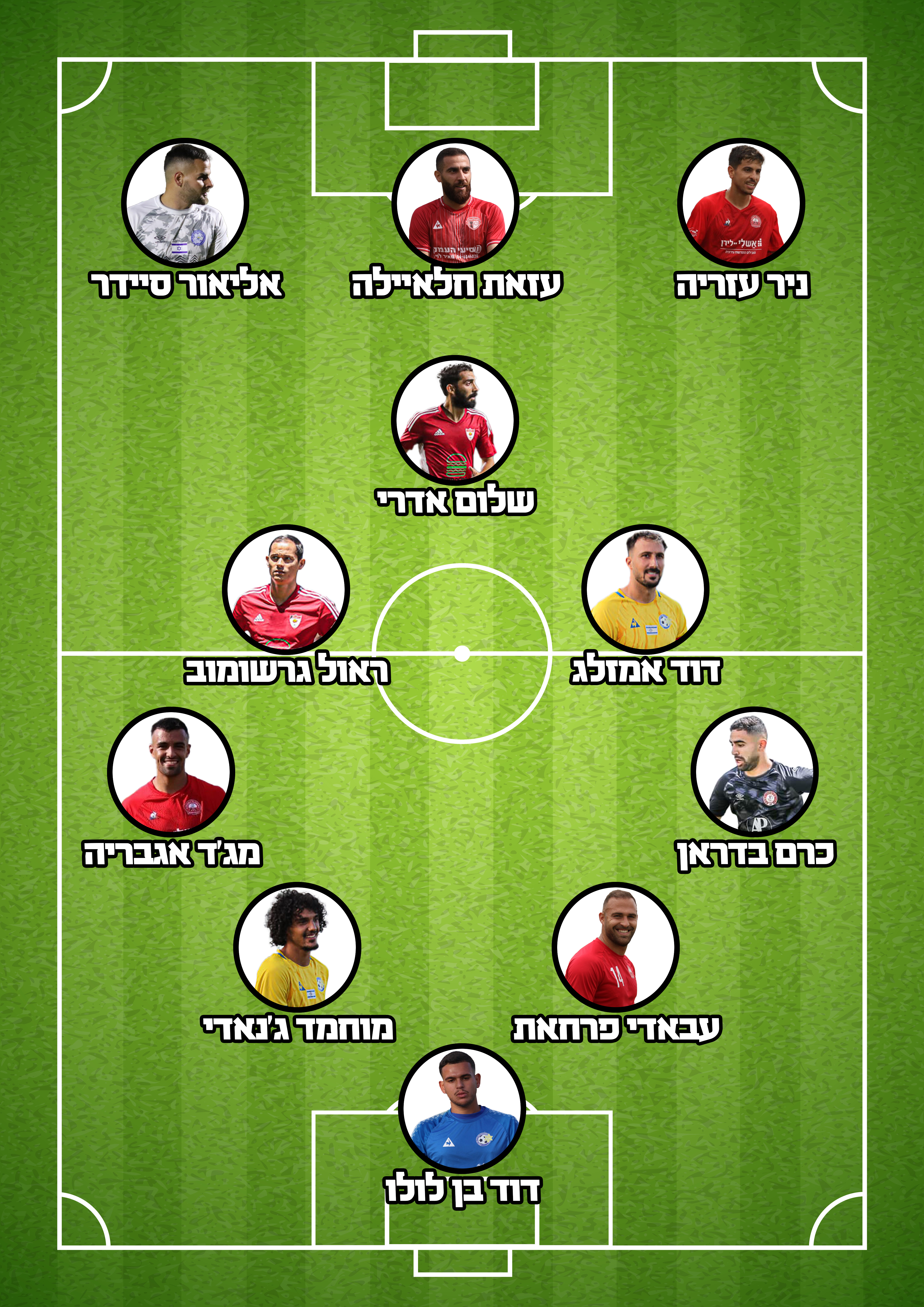 נבחרת המחזור בליגה א' צפון